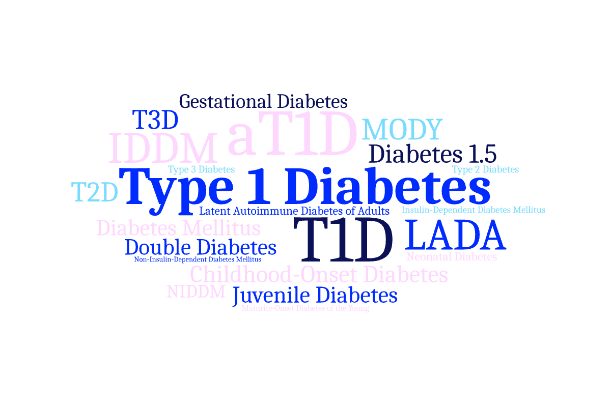 Diabetes terminology word cloud