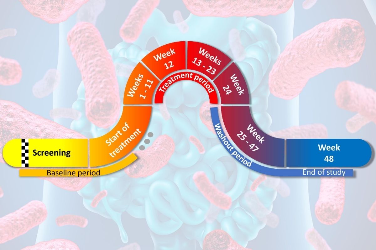 Microbiome Reset: Clinical Trial in Newly Diagnosed Youth