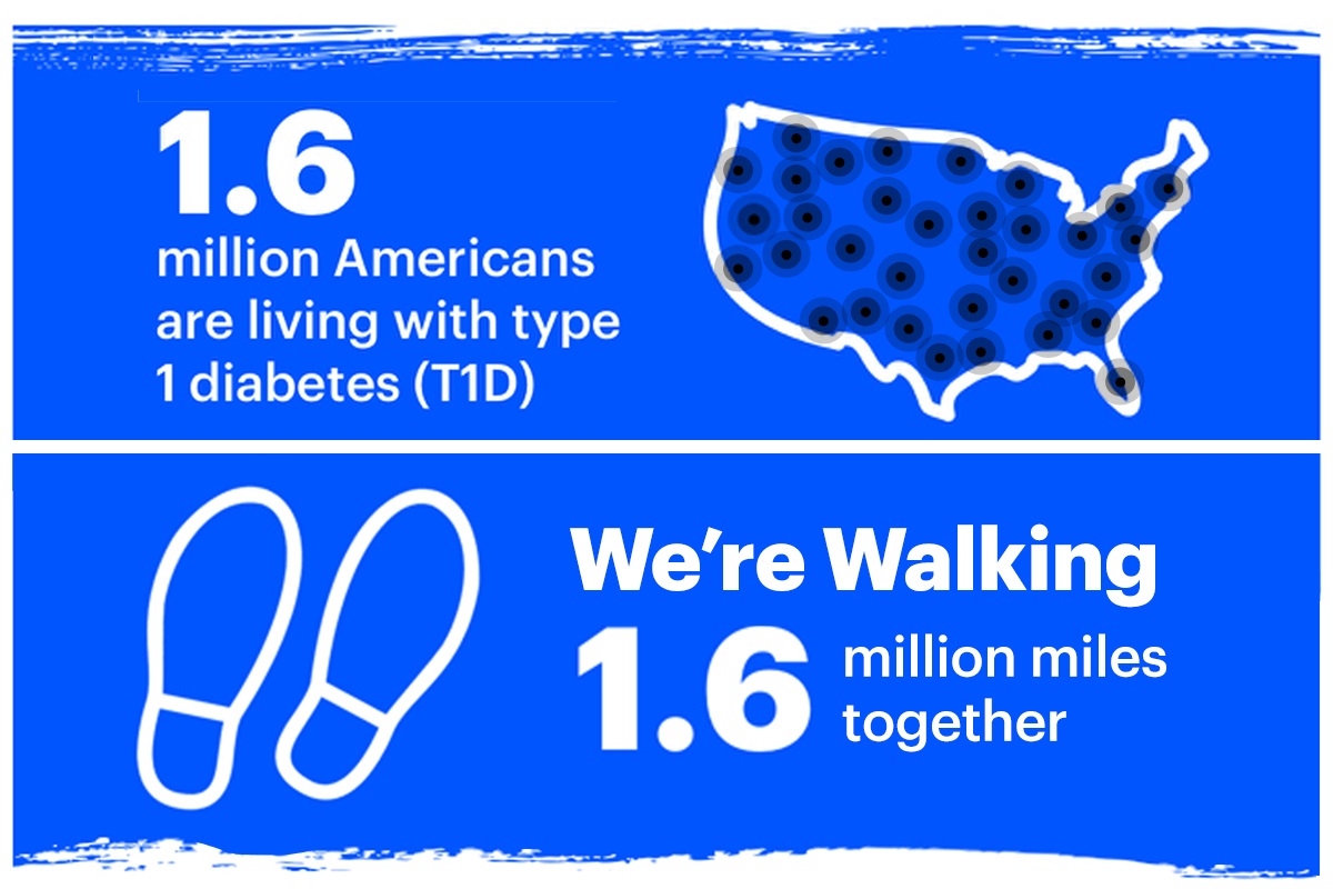 Walking Our Way to T1D Cures