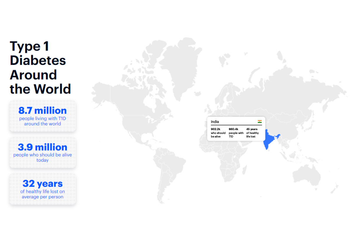 The Global T1D Index